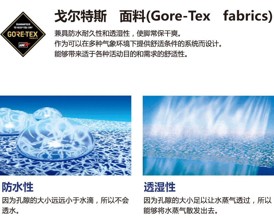 戈尔特斯面料(Gore-Texfabrics)