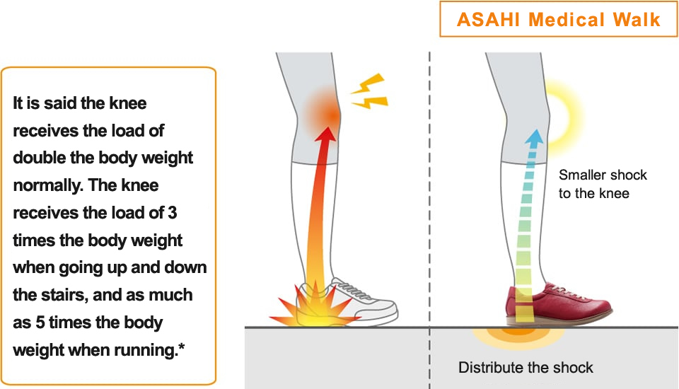 ASAHI Medical Walk｜Product information｜ASAHI SHOES, LTD.