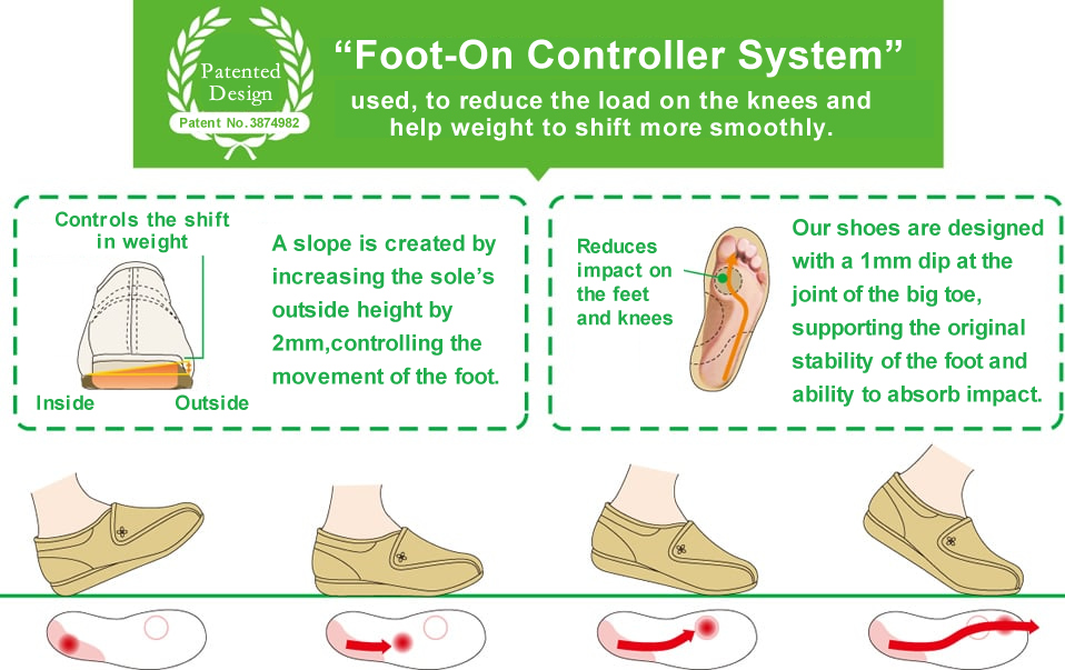 Foot-On Controller System