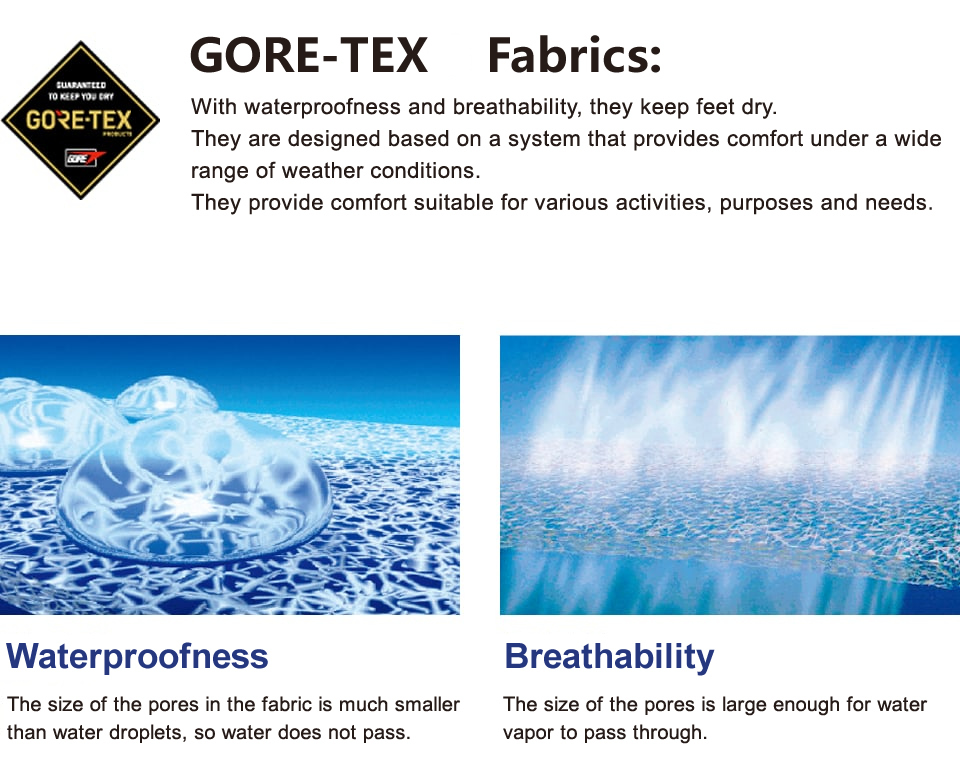 GORE-TEX Fabrics: