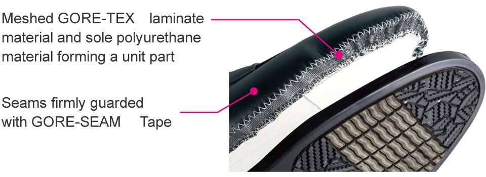 Meshed GORE-TEX laminate material and sole polyurethane material forming a unit part Seams firmly guarded with GORE-SEAM ® Tape